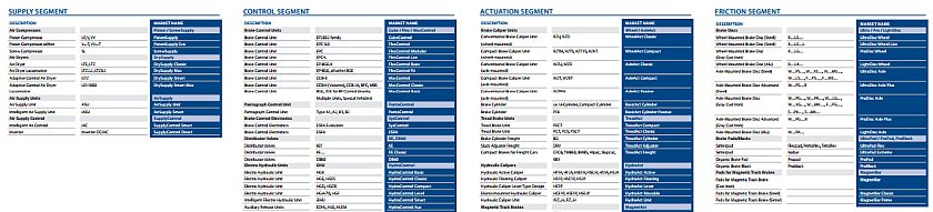 Knorr Bremse Portfolio ....knorr-bremse-portfolio-naming.jpg